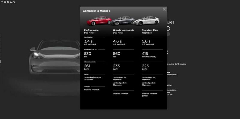 Tesla Model 3 comparatif version