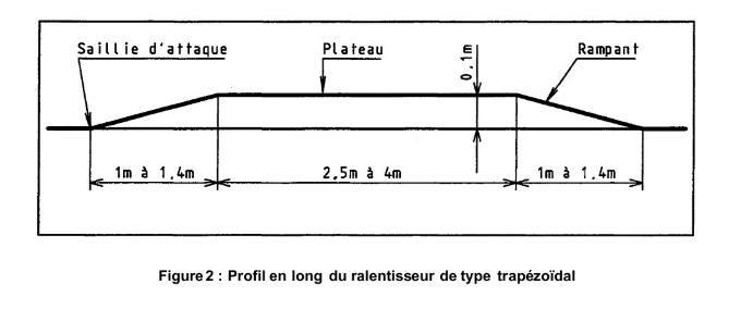 schema norme des ralentisseurs 